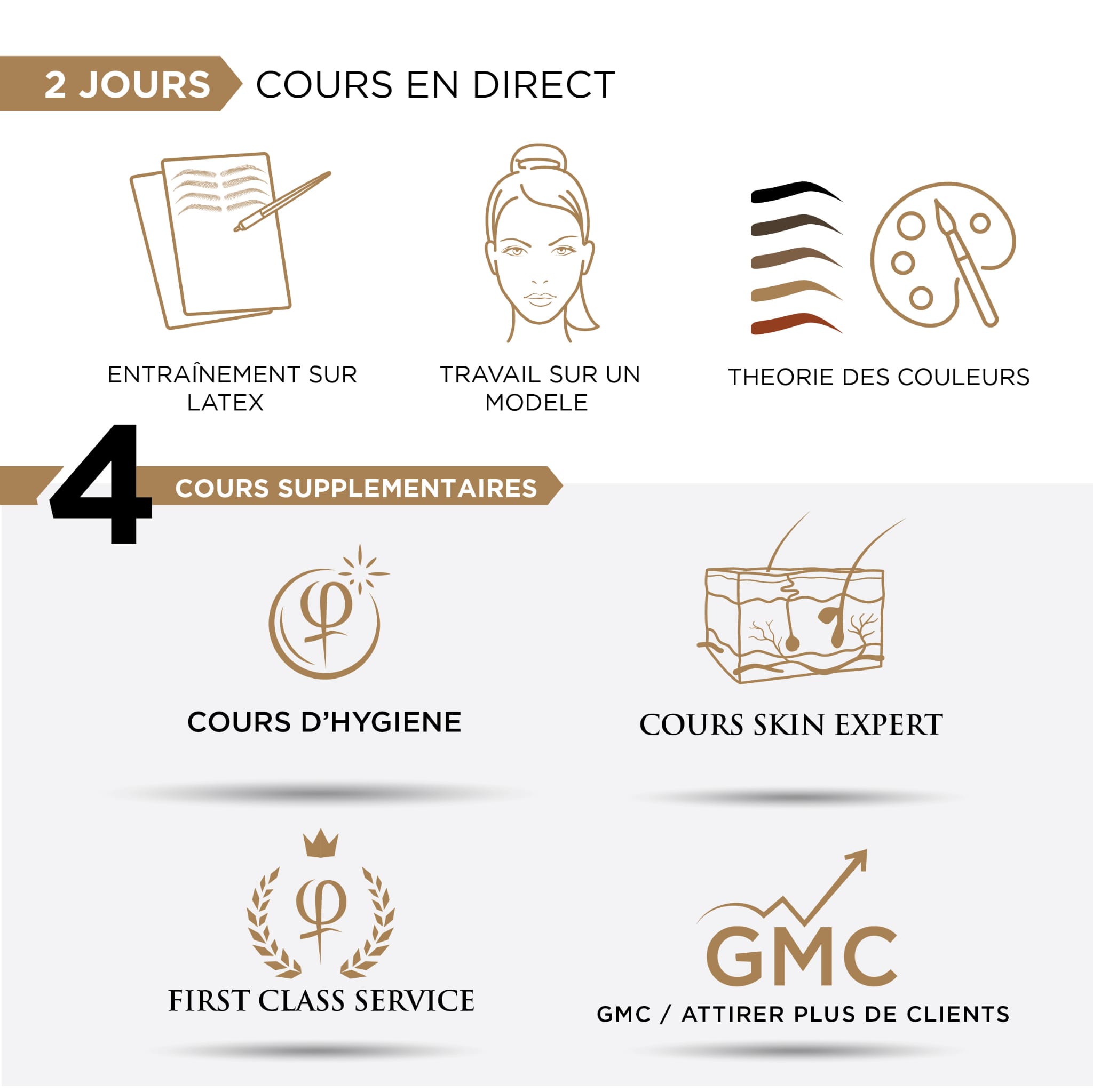 Contenu formation Microblading PhiBrows