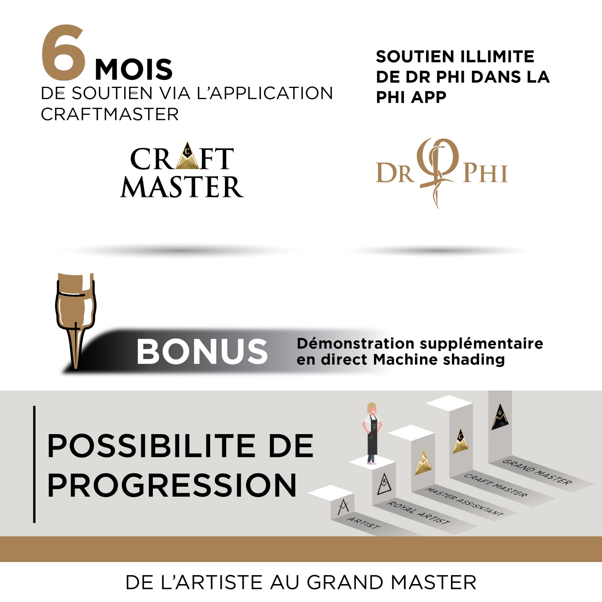 Contenu formation Microblading PhiBrows