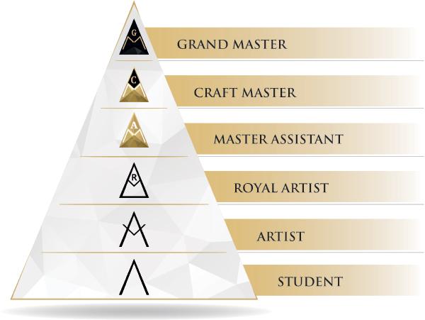 iveaux de formation PhiBrows